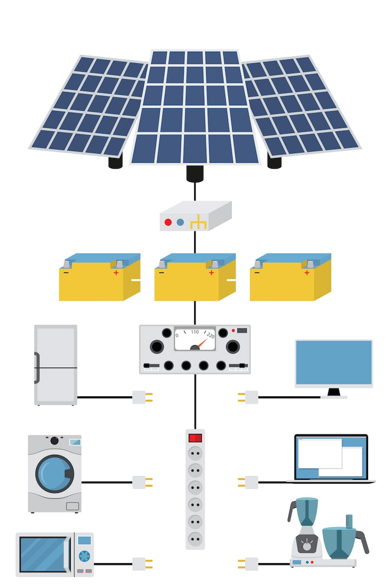 ¿Cuántas baterías se pueden conectar a un inversor solar?