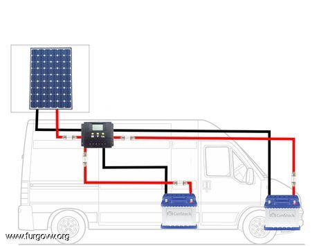 Cómo poner placas solares en autocaravana
