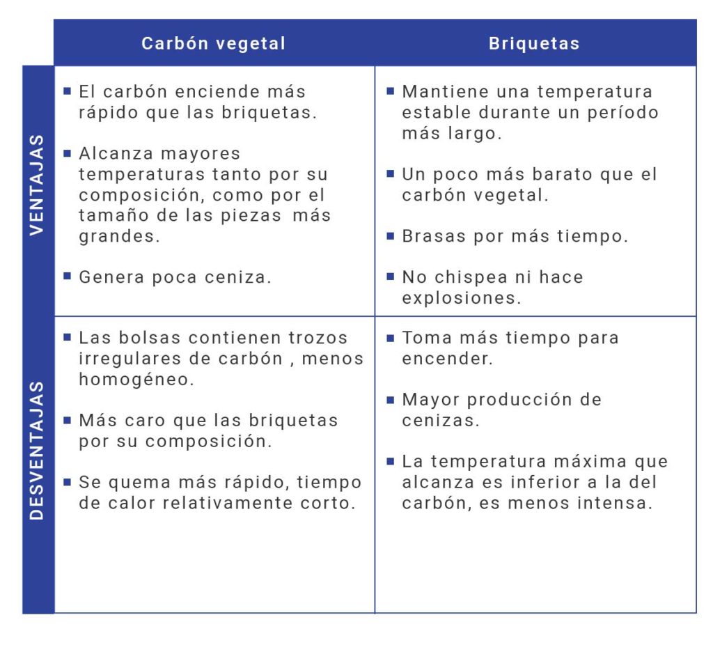 Ventajas E Inconvenientes Del Carbon 3en1groupes 6670